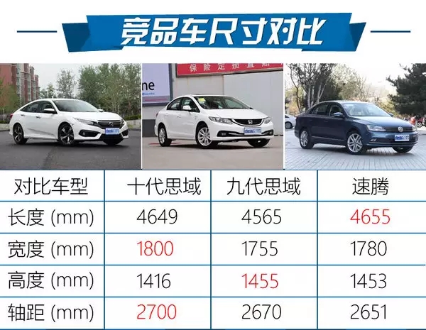 憑什么叫神車？ 本田思域220Turbo試駕