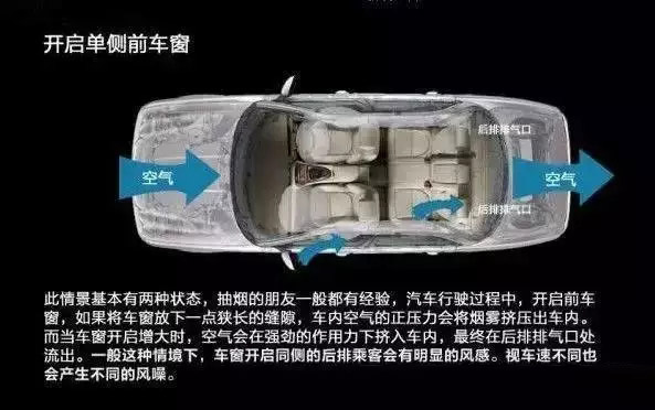 車窗這樣開，省油又通風(fēng)！
