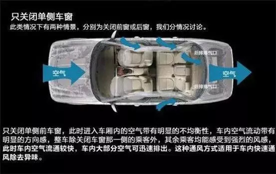 車窗這樣開，省油又通風(fēng)！