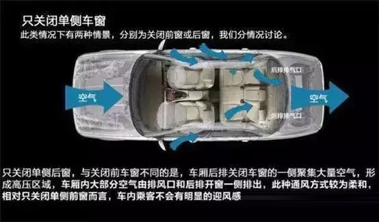 車窗這樣開，省油又通風(fēng)！
