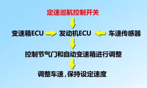別讓您車上的這個功能被“閑置”，它功能大著呢