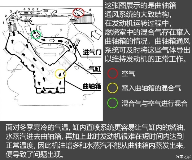 不懼機(jī)油問題？解讀福特全新1.5T三缸機(jī)