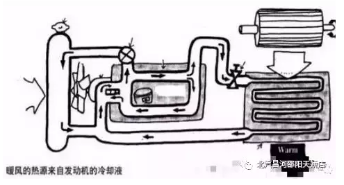 冬天來了，汽車暖風(fēng)你用對了嗎？