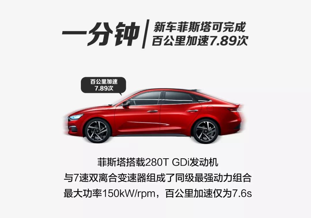 一分鐘，北京現(xiàn)代會發(fā)生什么？
